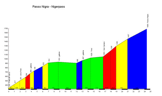 Passo_Nigra_Prato_allIsarco_profile