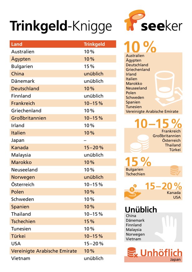 seeker_Infografik_Trinkgeld