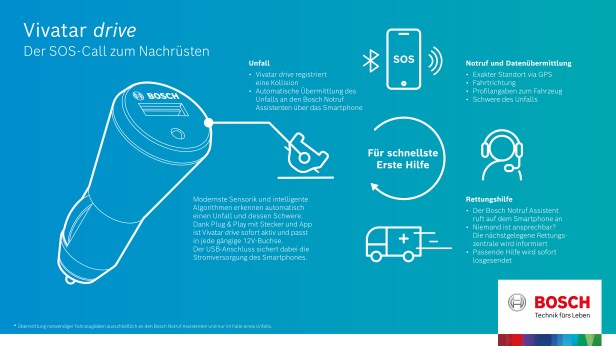 infografik_vivatar_drive