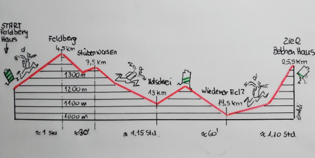 Felfberg Lauf NEU (2)
